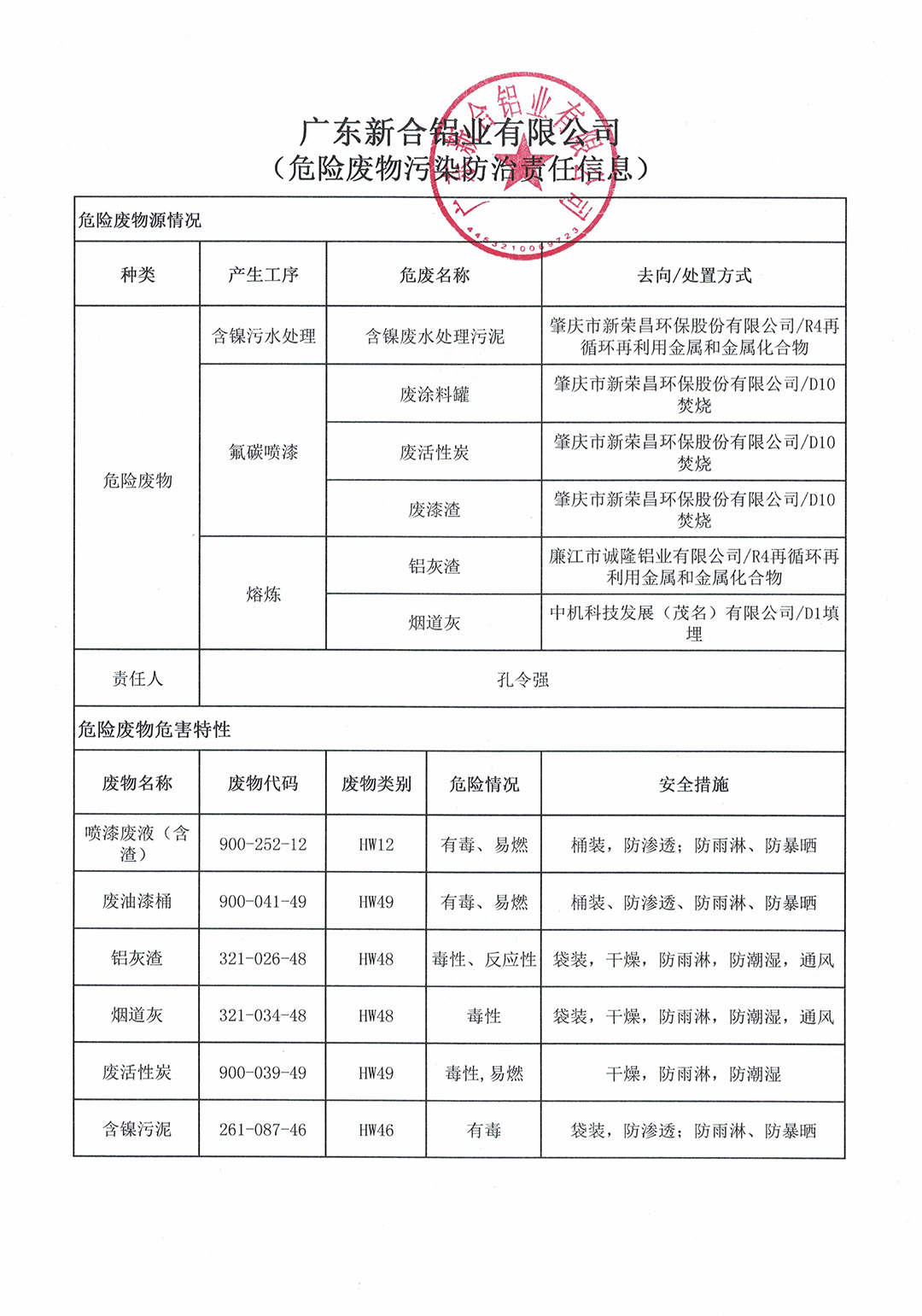 危險(xiǎn)廢物污染環(huán)境防治責(zé)任信息.jpg